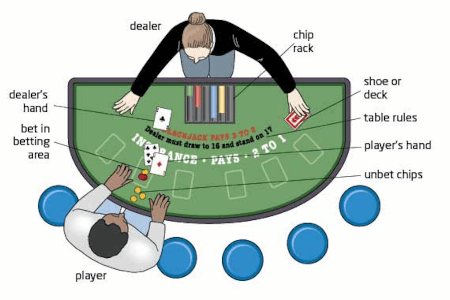 Blackjack