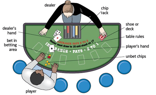 Blackjack