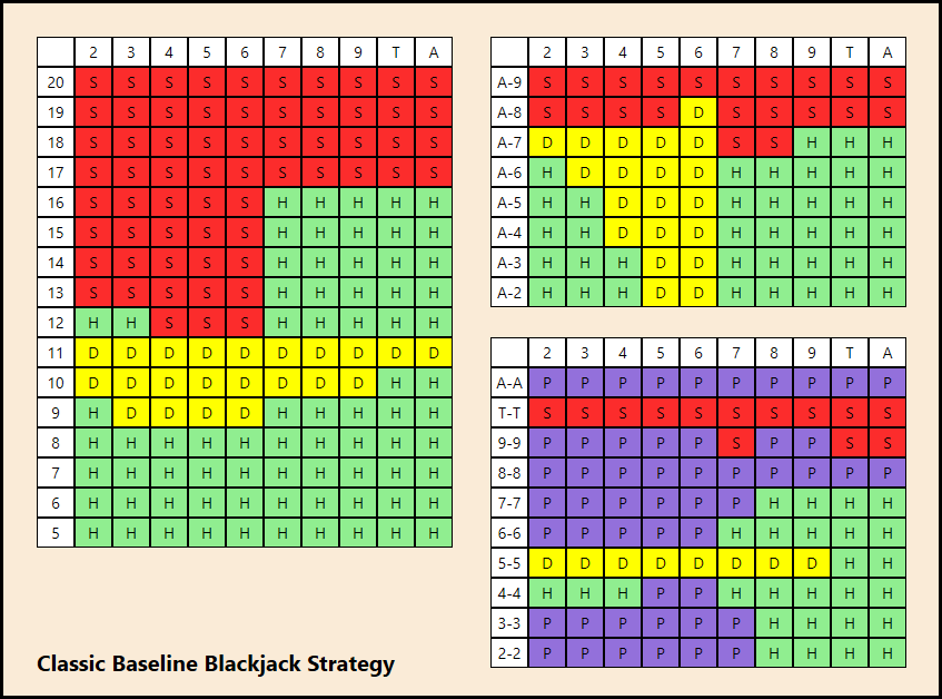 Blackjack