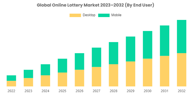 online lottery