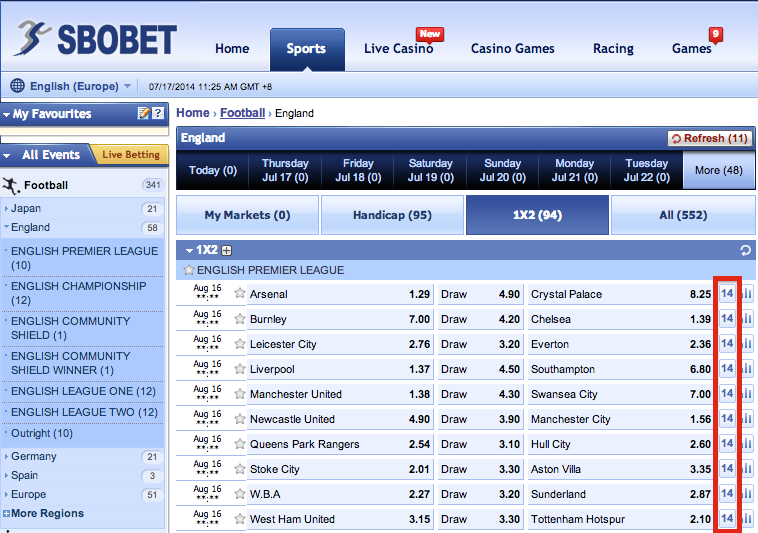 SBO Bet