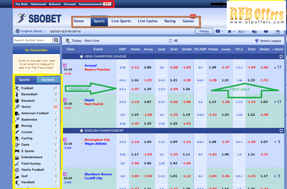 SBO Bet